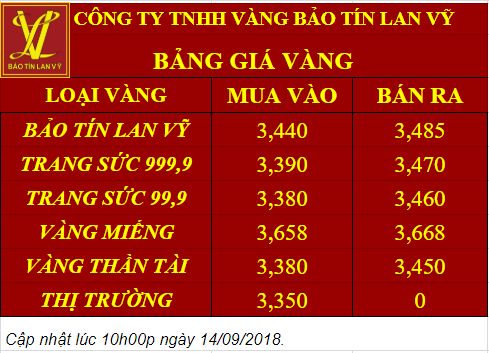 GIÁ VÀNG HÔM NAY 14/09
