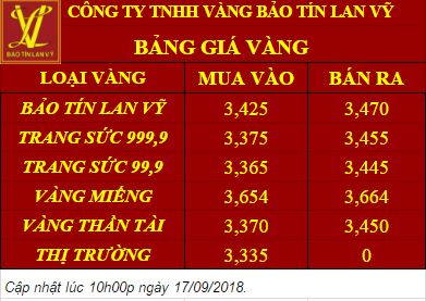 Giá vàng ngày 17/09