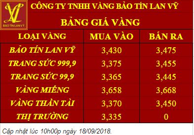 Giá vàng hôm nay 18/09 