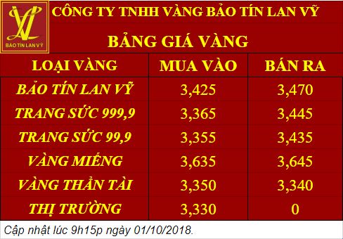 Giá vàng 01/10
