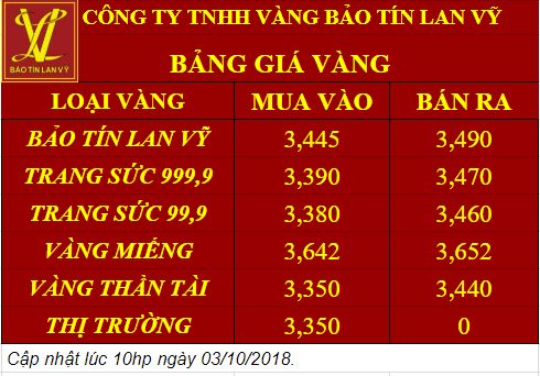 Giá vàng 03/10