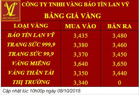 Giá vàng 08/10