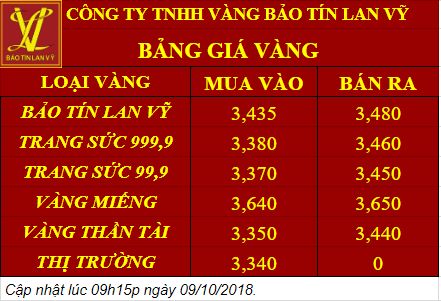 Giá vàng 09/10