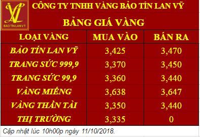 Giá vàng ngày 11/10 
