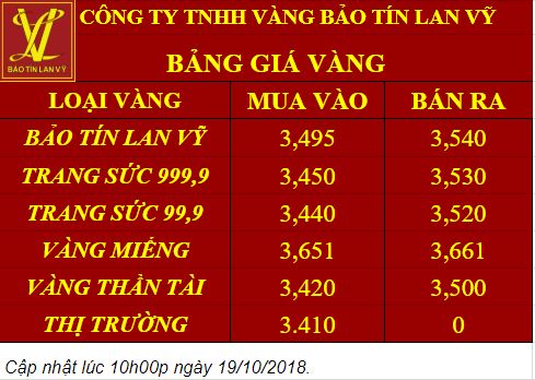 Giá vàng 19/10