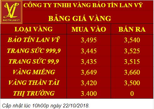 GIÁ VÀNG NGÀY 22-10