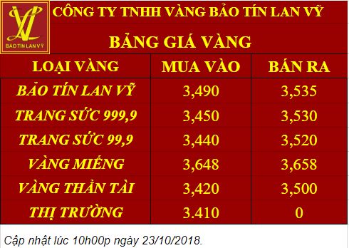 Giá vàng 23-10
