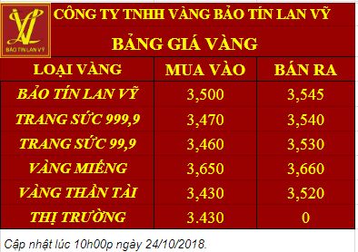 GIÁ VÀNG NGÀY 24/10