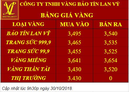 Giá vàng hôm nay 30/10/2018