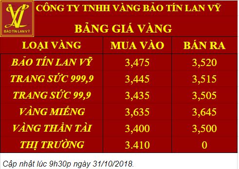 Giá vàng hôm nay 31/10/2018