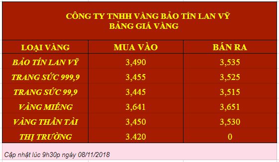 GIÁ VÀNG NGÀY 08/11/2018 