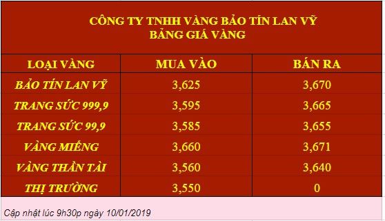 Giá vàng hôm nay 10/1/2019: Giữ đà tăng, vàng SJC tiếp tục tăng thêm 50.000 đồng/lượng